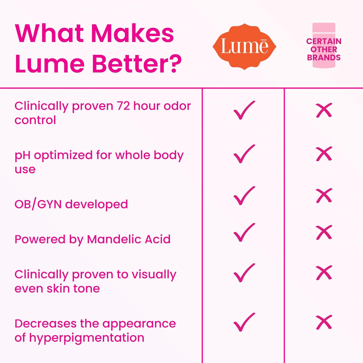 Lume Whole Body Deodorant - Smooth Solid Stick - 72 Hour Odor Control - Doctor Developed - Aluminum Free. Baking Soda Free and Skin Loving - 2.6 Ounce (Pack of 2) (Fresh Alpine)